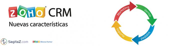 Logo de Zoho CRM con un ciclo de ventas