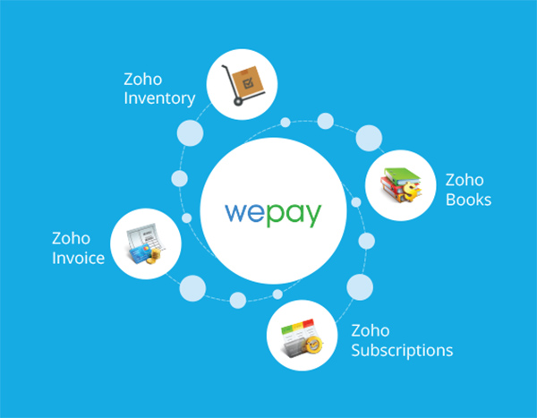 wepay-zoho-integracion-pago-online