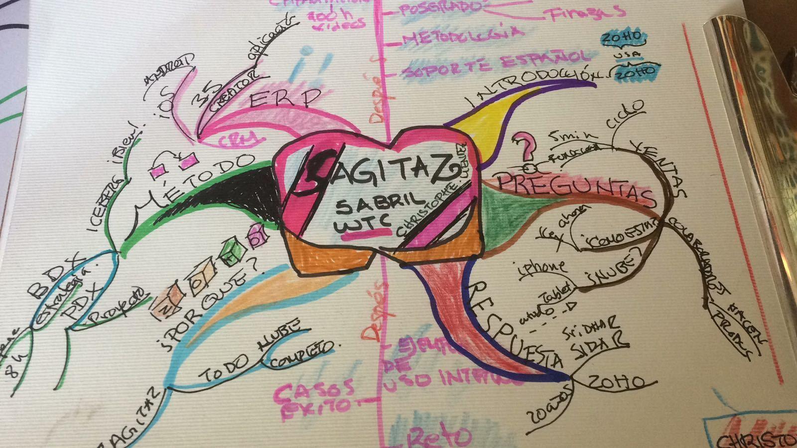 Mapa mental platica SagitaZ en eShow México 2017. Autor: Jose Luis Oliva