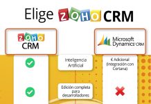 Zoho CRM VS Microsoft Dynamics